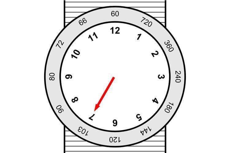 Analog watch tachymeter diagram