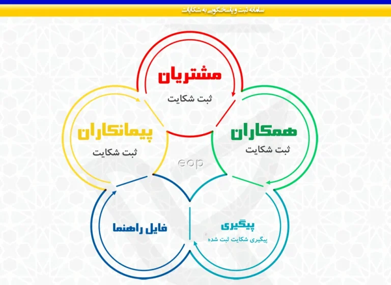 راهنمای شکایت از اداره پست
