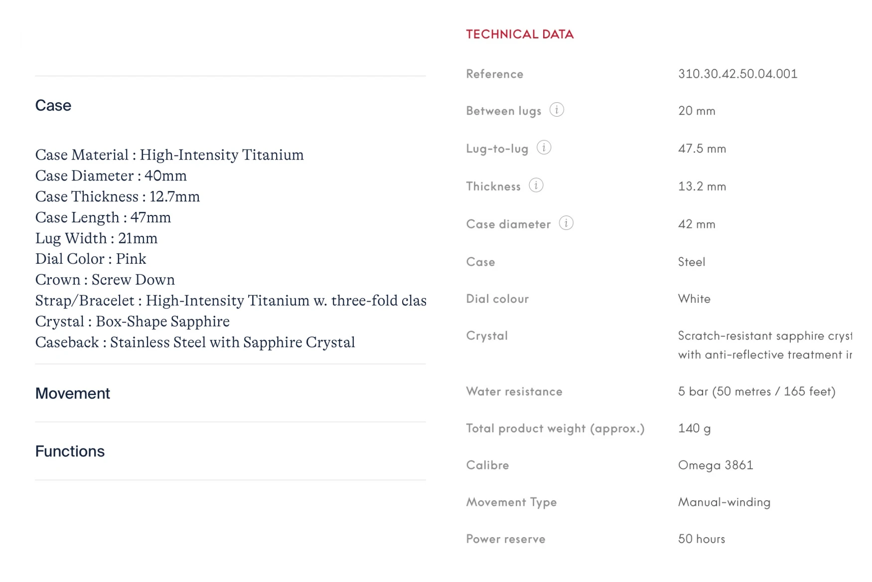 برگه‌های مشخصات فنی ساعت